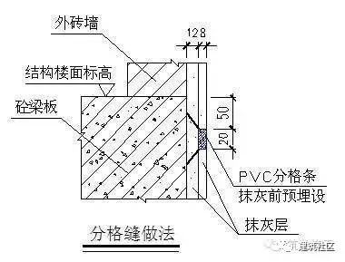 58种建筑及安装常见质量通病防治措施_51