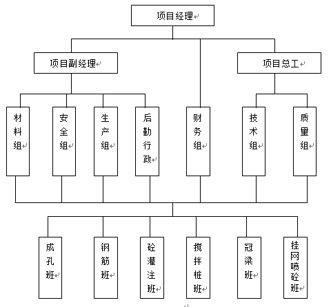 钢桩基坑支护资料下载-钻孔灌注排桩及混凝土冠梁支撑形式基坑支护施工组织设计（word板，60页）