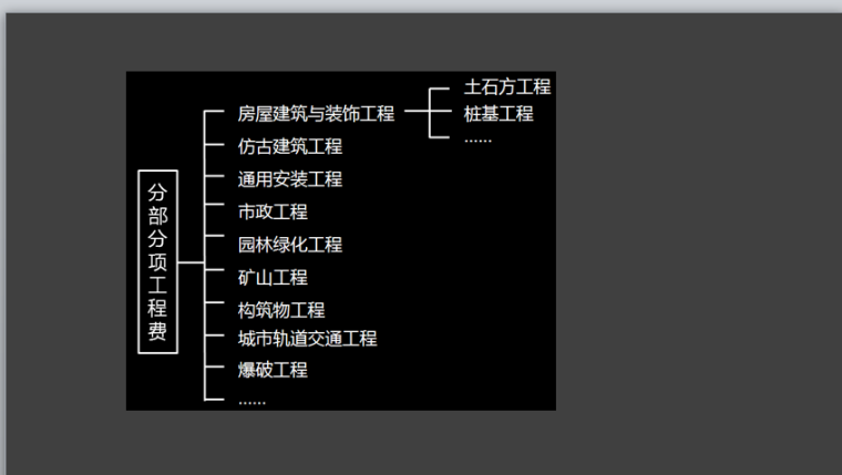 建筑工程经济-工程估价-分部分项工程费