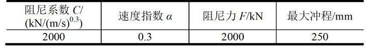 乌鲁木齐绿地中心黏滞阻尼器悬臂减震结构设计_6