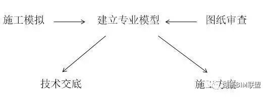 北京地铁7号线1标段BIM应用_10