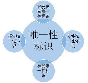 收藏|检测机构必备十二大要素-2.png