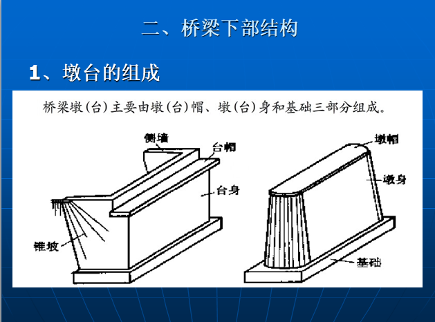 市政预结算培训课件之桥梁工程-桥梁下部结构