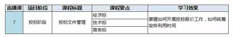 [成功跳槽甲方]掌握成本管理工作全流程!_14