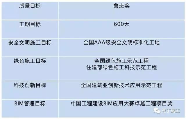 绿化施工现场平面图资料下载-鲁班奖项目施工现场实景，没钱你能整得起么？