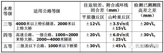 水准测量三板斧，施工操作舞一舞_29