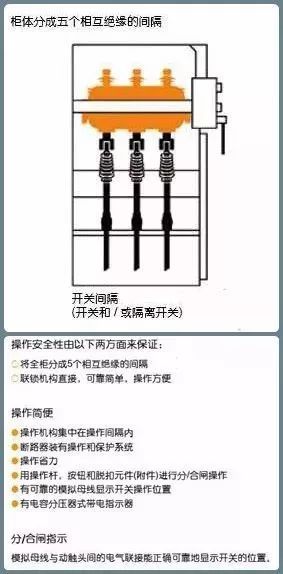 10kV配电环网柜基础知识，值得收藏！_13