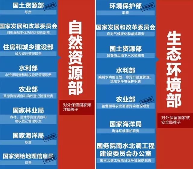 离开住建部，城乡规划将走向何方？_2