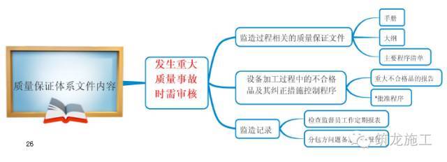 368页一建《建设工程项目管理》教材要点全整理_26