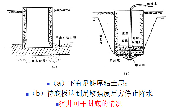 《地下结构工程》课程讲义638页PPT-沉井干封底及有关计算