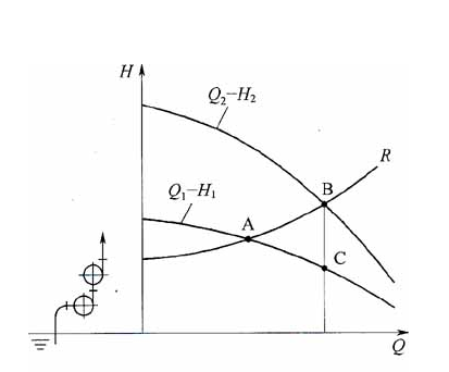 水泵的串联与并联运行_4