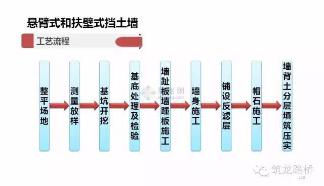 挡土墙构造与施工_41