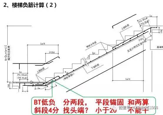 平法图集难掌握？教你个顺口溜试试！-点击查看大图