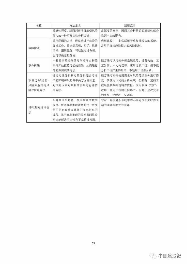 明确各方职责，住建部印发《大型工程技术风险控制要点》_86