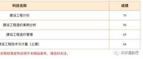 浙江造价师考试科目资料下载-造价师？建造师？如何考好试？