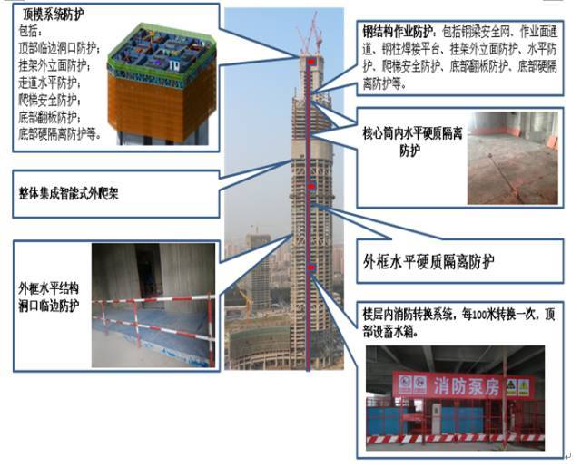 看江苏第一高楼的安全文明标准化是如何进行的？_3