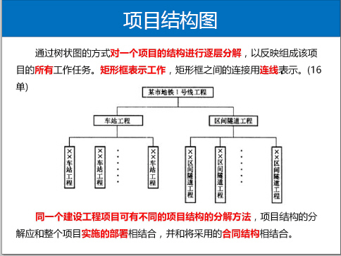 一级建造师2017资料下载-2017年一级建造师考试精讲