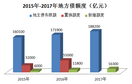 政府采购单位资料下载-PPP、地方债、政府采购等十大热点问题