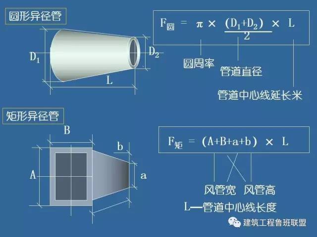 手把手教你计算风管工程量_6