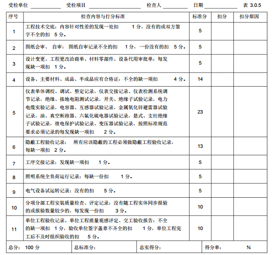 电气规范大全2016资料下载-名企编制工程现场质量管理标准化检查评分手册（2016版）