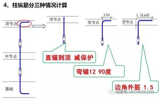 平法图集难掌握？教你个顺口溜试试！-点击查看大图