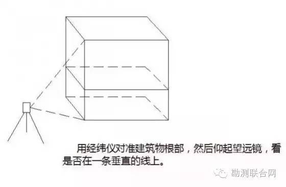 基础放线验收资料下载-史上最全的测量放线步骤与方案