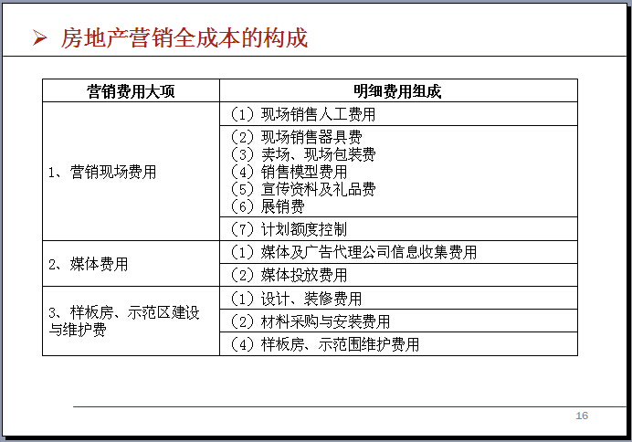 房地产公司营销成本管理与控制精讲（354页，优秀案例）-房地产营销全成本的构成