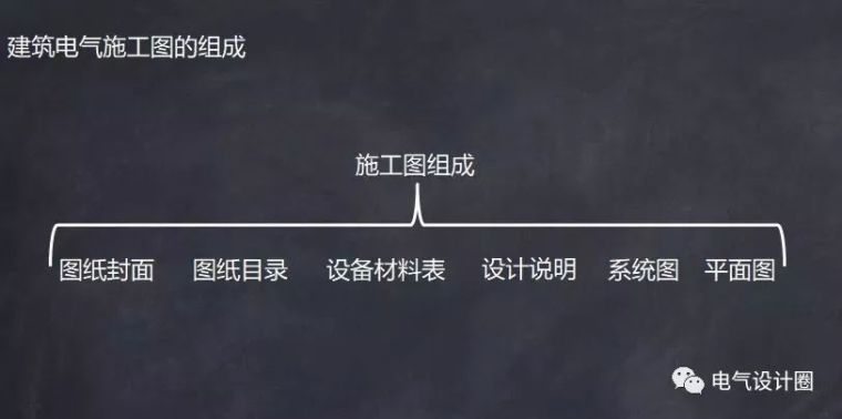 镀锌钢管紧定式连接资料下载-建筑电气施工图识读基础以及电气原理图常用缩写规范讲解