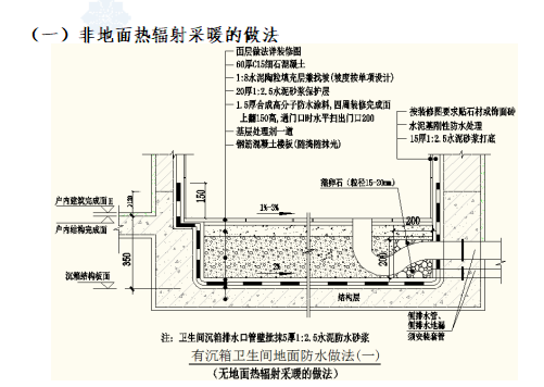 建筑工程防渗漏施工工艺标准化做法指引手册（附防水节点图）_3