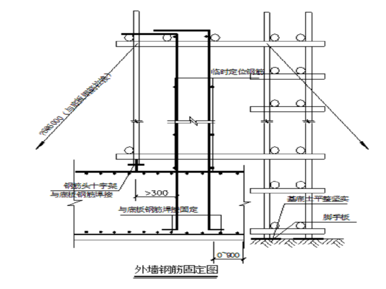 [郑州]框架剪力墙结构商业购物中心钢筋工程施工方案（30页）-外墙钢筋加固图