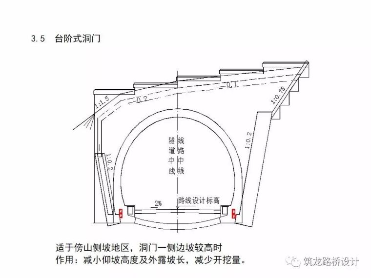 隧道结构设计知识百科全书_63