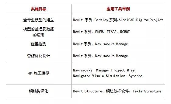 编制BIM实施计划相关知识点汇总~_2