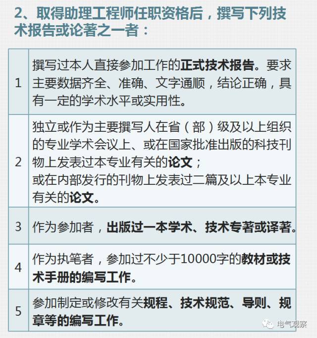 一张图看懂：电气工程师职称评定_15