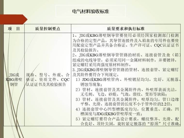 某大型企业建筑电气安装培训资料-电气验收标准