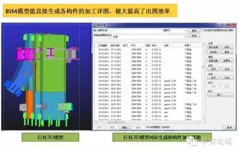 深圳第一高600米平安金融中心14项关键施工技术总结_68