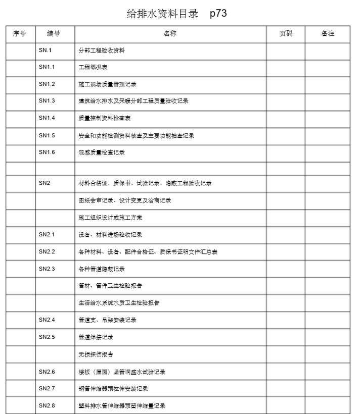 湖南省消防资料表格资料下载-给排水工程必备资料之给排水全套资料表格模版（全网最全）