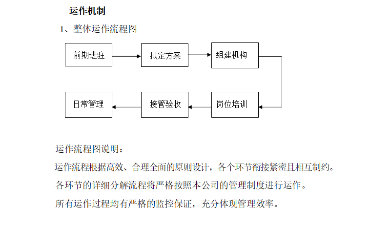 商业地产运营及物业管理服务方案（共27页）-运作机制