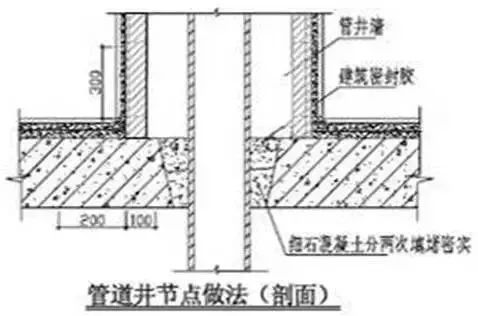 防渗漏节点做法大全，高清节点图_24