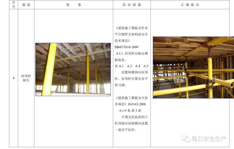 建筑施工安全通病防治手册，对照自查！_85