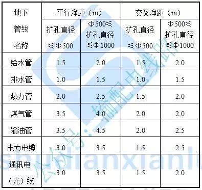 10kV电缆排管、电缆沟及桥架等构筑物设计施工精细化标准_5