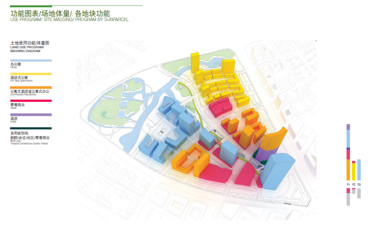 上海新江湾城F地块城市规划设计方案文本-功能图表