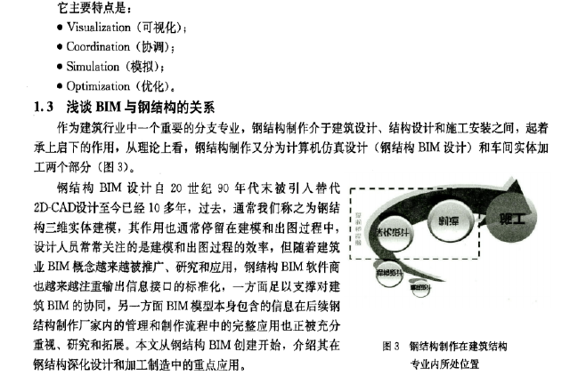 BIM技术在建筑钢结构制作中的应用_5