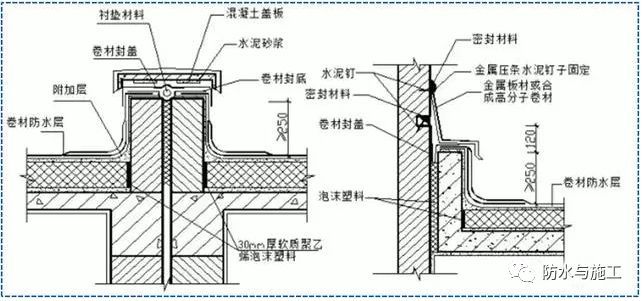 屋面SBS卷材防水详细施工工艺图解及细部做法_23
