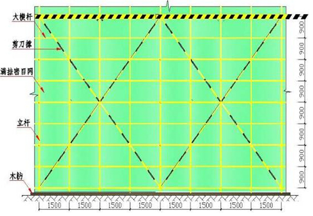 [知名地产]现场安全文明施工技术标准（101页）-外脚手架立面防护示意