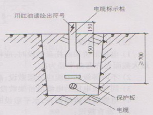 电缆型号规格资料下载-地铁区间电缆敷设技术交底资料