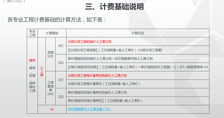 山东省费用项目组成及计算规则讲解课件-计费基础说明