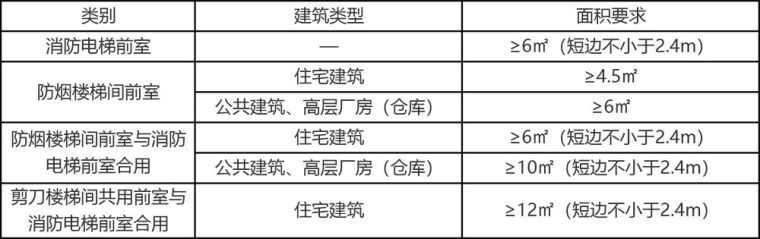 老年设施建筑资料下载-灭火救援设施