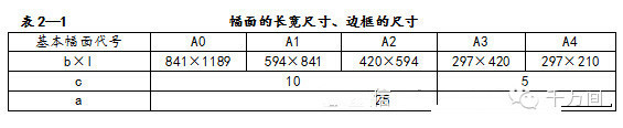 五步教你巧看钢结构施工图！必须收藏！-T1XzdvBmWT1RCvBVdK.jpg