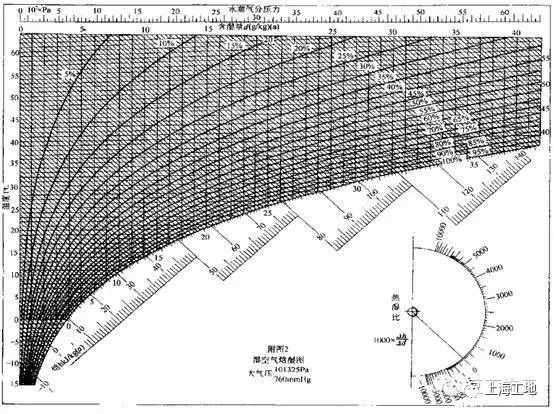 [超高层建筑]上海中心超级施工日志_57