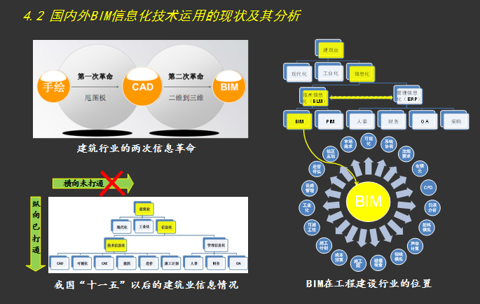 项目精益化管理资料下载-[上海]上海中心大厦BIM技术精益化管理（共50页）